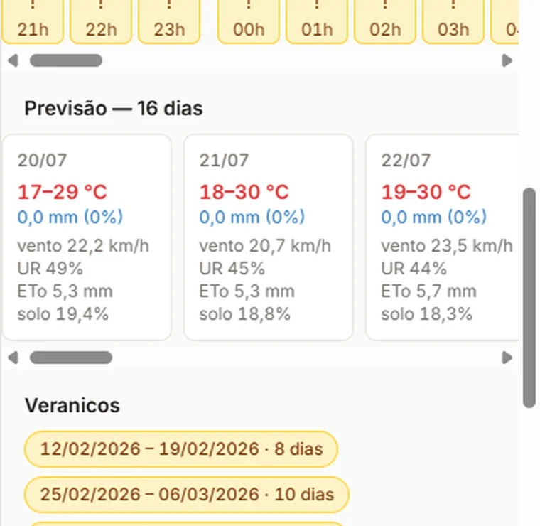 Faixa de previsão de 16 dias por talhão: cada dia traz mínima e máxima em °C, chuva em mm com probabilidade, vento, umidade relativa, evapotranspiração e umidade do solo.